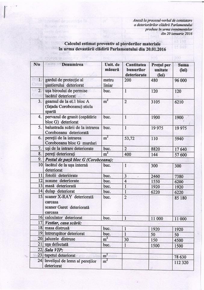 Liderii protestelor au primit nota de plată