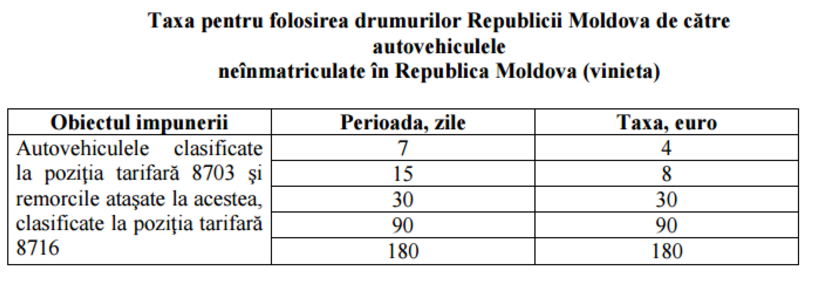 Veste proastă pentru șoferi: vinietele s-ar putea scumpi.