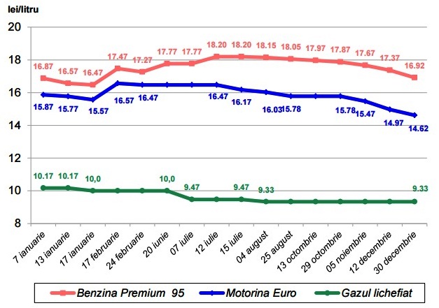 Efectele petrolului ieftin - consum și poluare mai mare, ambuteiaje mai multe