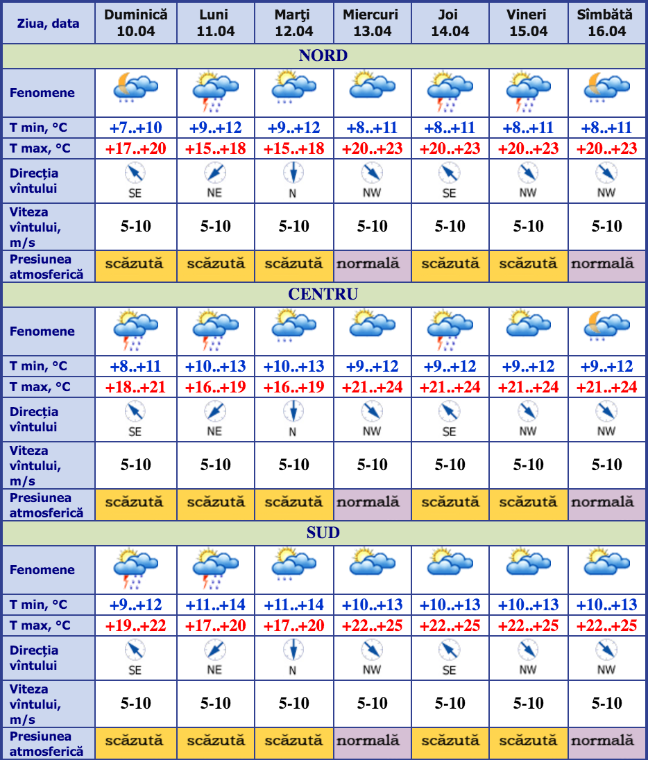 Prognoza meteo pe final de săptămână