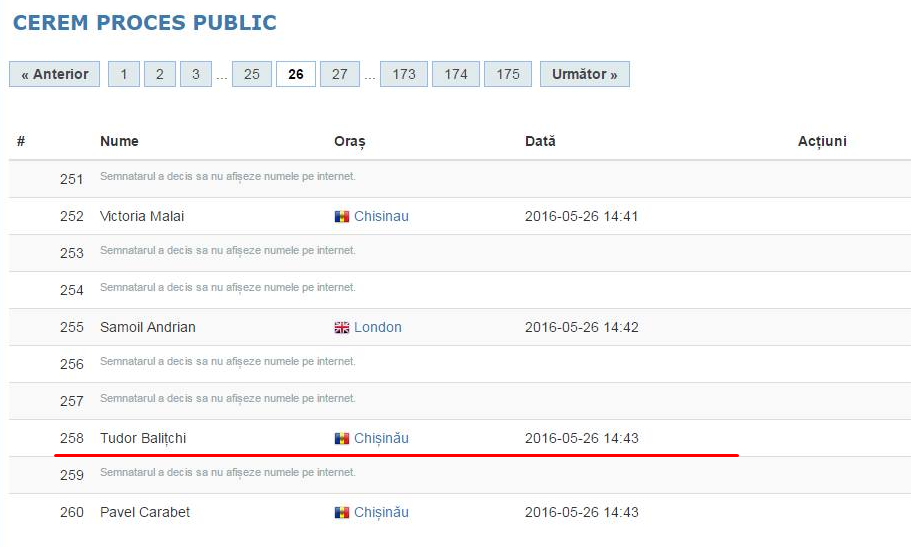 Ghimpu, Voronin, Chirtoacă, Mocanu și Balițchi cer ca ședințele în dosarul Filat să fie publice