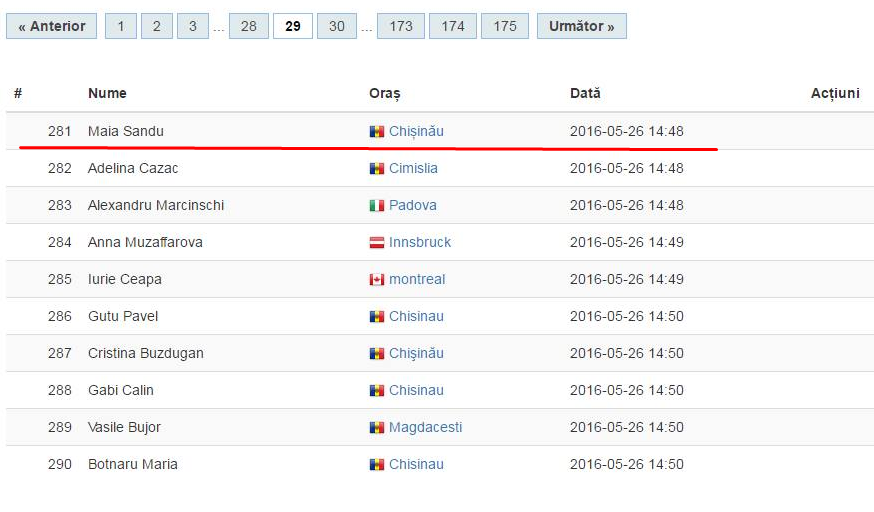 Ghimpu, Voronin, Chirtoacă, Mocanu și Balițchi cer ca ședințele în dosarul Filat să fie publice