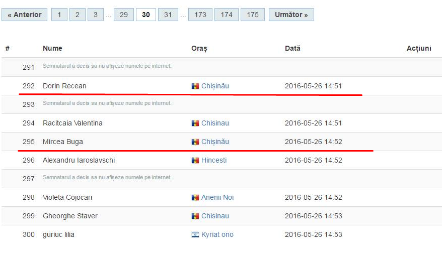 Ghimpu, Voronin, Chirtoacă, Mocanu și Balițchi cer ca ședințele în dosarul Filat să fie publice