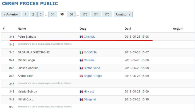 Ghimpu, Voronin, Chirtoacă, Mocanu și Balițchi cer ca ședințele în dosarul Filat să fie publice