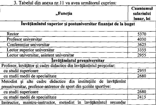 Salariile cadrelor didactice vor fi majorate cu 8,6 % începând cu 1 septembrie
