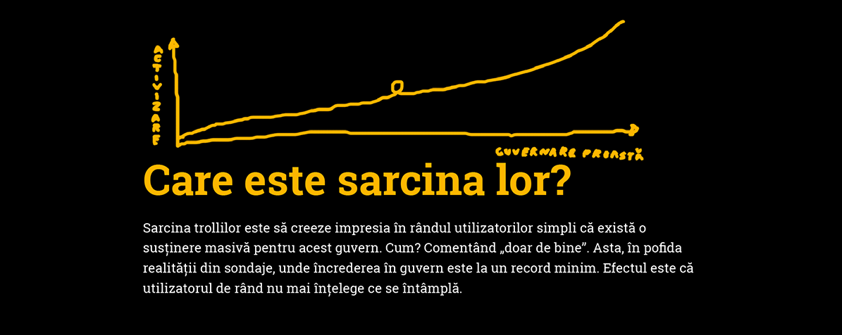 Despre cum susținătorii aprigi ai guvernării, de pe rețelele de socializare, sunt persoane inexistente