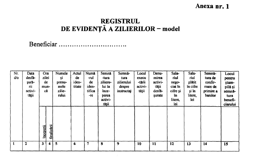 Legea zilierilor: Inițiativă periculoasă a Ministerului Muncii