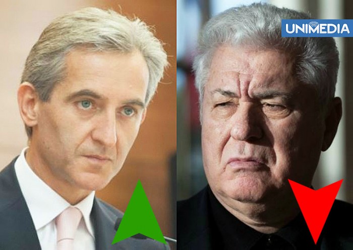 BOP: Încrederea în Leancă s-a dublat, în Voronin a scăzut BOP: Încrederea în Leancă s-a dublat, în Voronin a scăzut