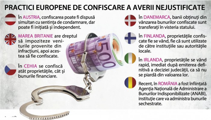 Legislații similare, rezultate diferite. Cum sunt confiscate averile ilegale în Europa și cum (nu) sunt - în Moldova Legislații similare, rezultate diferite. Cum sunt confiscate averile ilegale în Europa și cum (nu) sunt - în Moldova