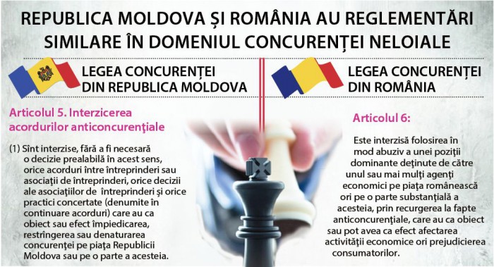 Lupta cu corupţia: legislaţii similare, abordări diferite. Suspendări din funcție în Moldova vs. amenzi de milioane de euro în România Lupta cu corupţia: legislaţii similare, abordări diferite. Suspendări din funcție în Moldova vs. amenzi de milioane de euro în România