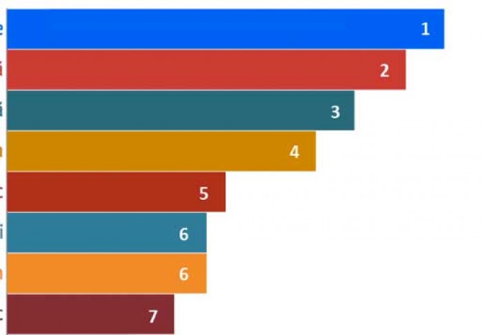 Rezultat FINAL: TOP 10 romane basarabene din ultimii 50 de ani! Rezultat FINAL: TOP 10 romane basarabene din ultimii 50 de ani!