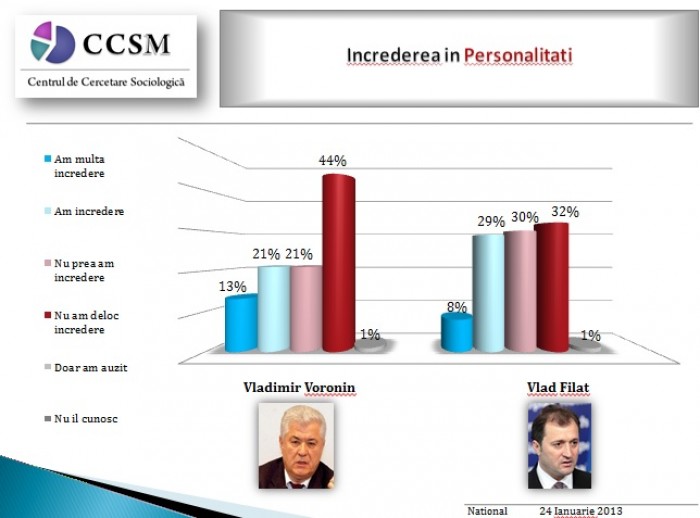 Sondaj: Cine sunt cei mai „corupți” și cei mai „cinstiți” din politicieni Sondaj: Cine sunt cei mai „corupți” și cei mai „cinstiți” din politicieni