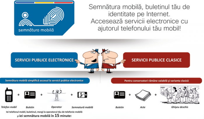 (video) Moldovenii vor putea aplica semnătura digitală cu telefonul mobil (video) Moldovenii vor putea aplica semnătura digitală cu telefonul mobil