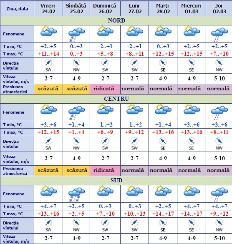 Vremea se schimbă brusc în weekend. Meteorologii anunță ninsori slabe