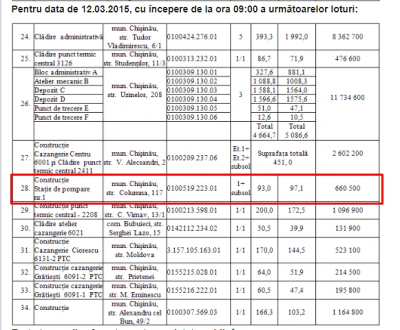 Cine este proprietarul construcției din spatele Catedralei