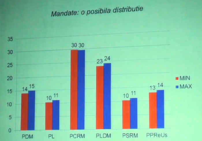 BOP: Cum ar putea fi redistribuite mandatele